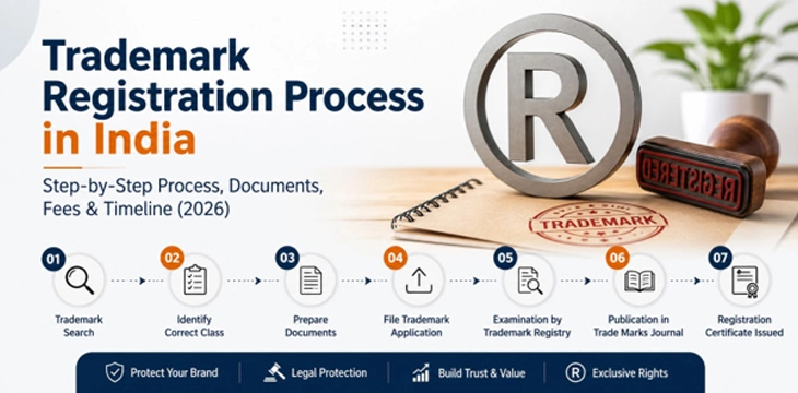 Trademark Registration Process in India